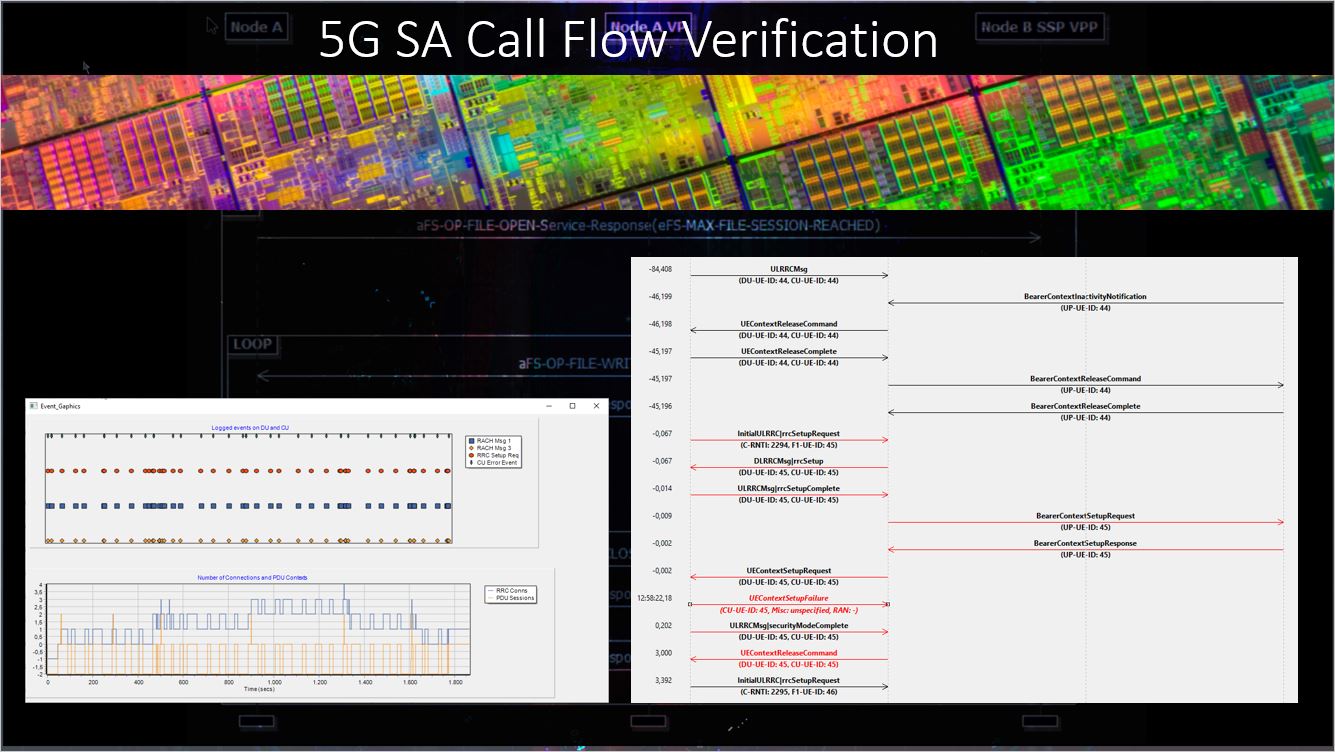 5G SA Call Flow Verification